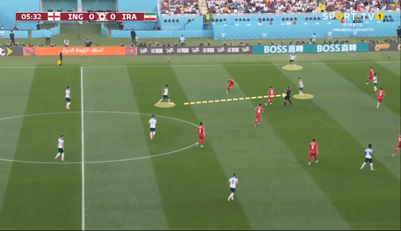 FIFA World Cup 2022: England vs Iran - tactical analysis tactics