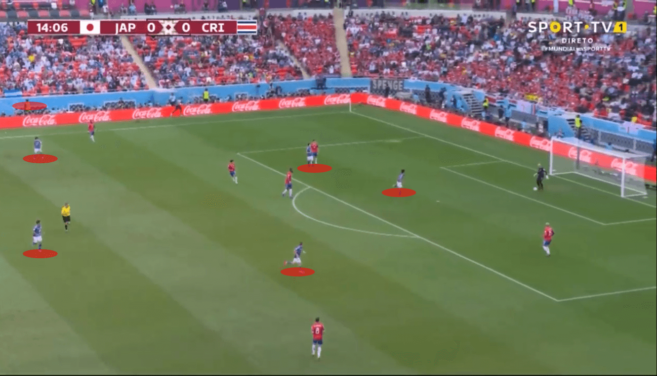 FIFA World Cup 2022: Japan vs Costa Rica - tactical analysis