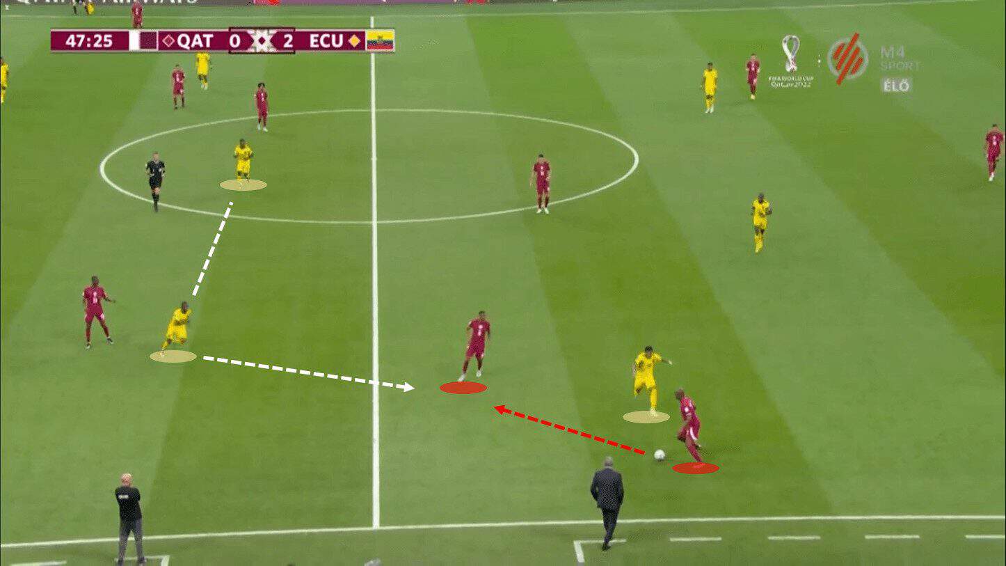 2022 World Cup: Qatar vs Ecuador - match analysis - tactical analysis