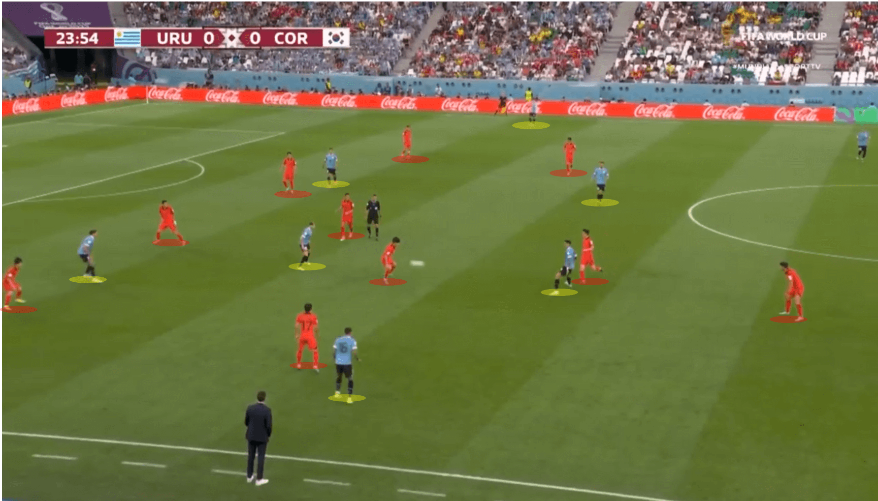 FIFA World Cup 2022: Uruguay vs South Korea– tactical analysis tactics