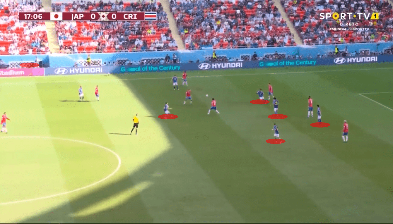 FIFA World Cup 2022: Japan vs Costa Rica - tactical analysis