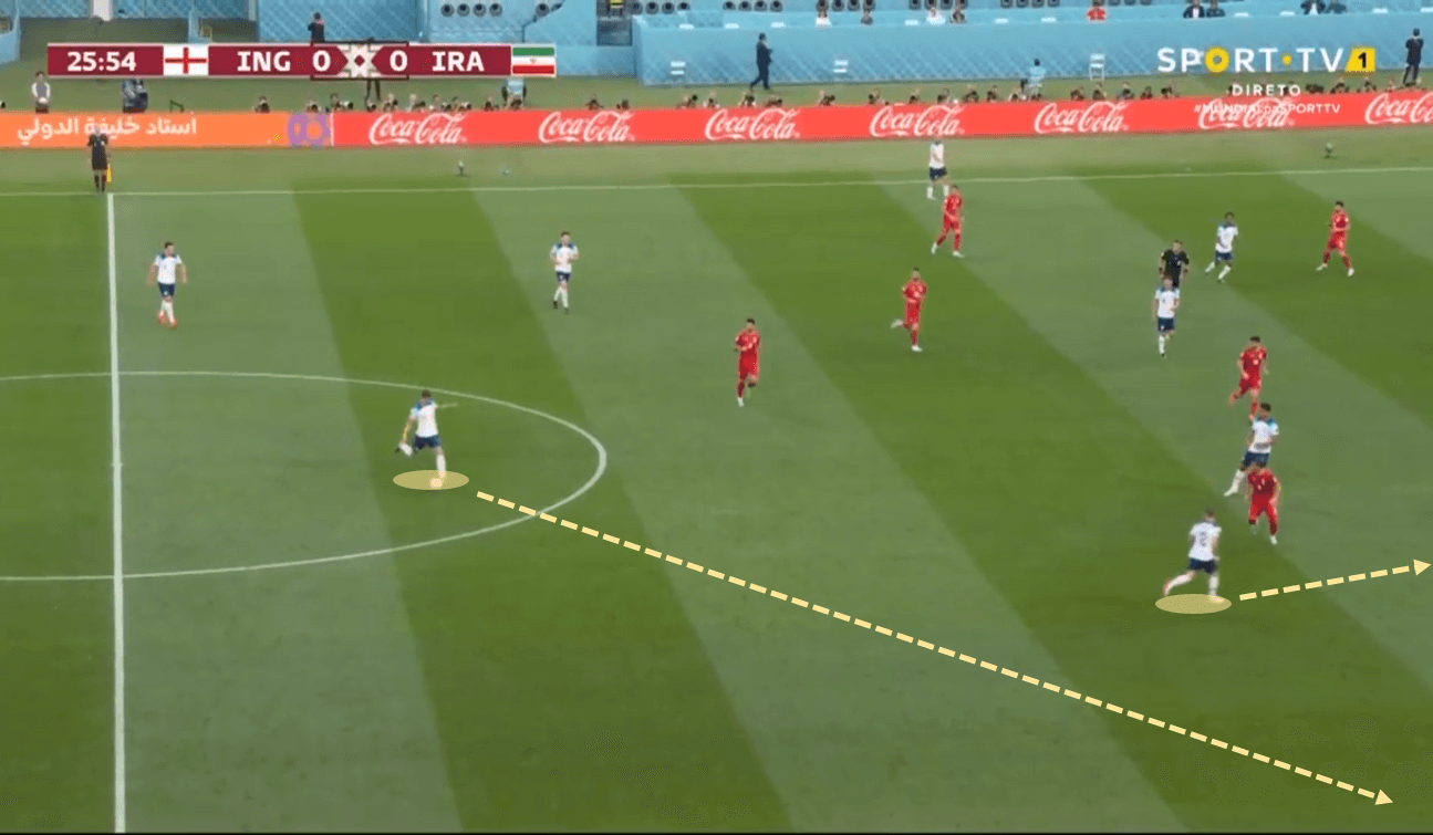 FIFA World Cup 2022: England vs Iran - tactical analysis tactics