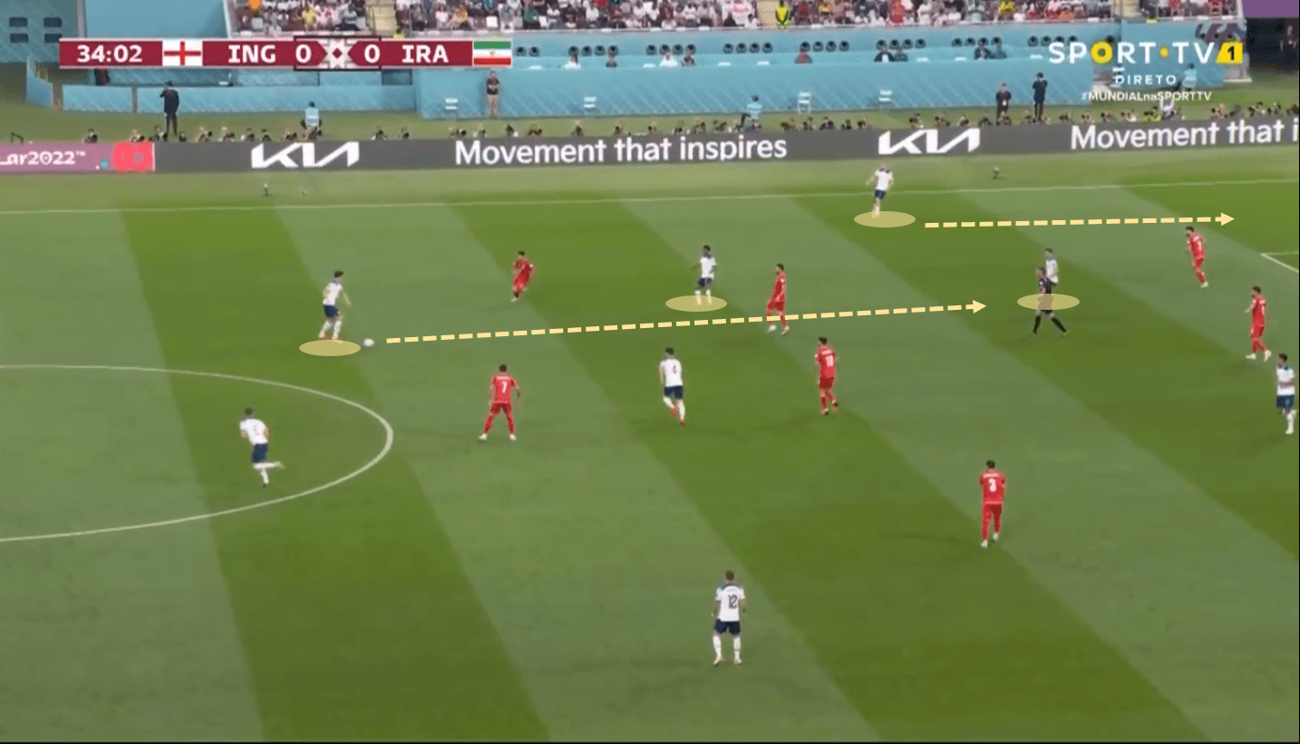 FIFA World Cup 2022: England vs Iran - tactical analysis tactics