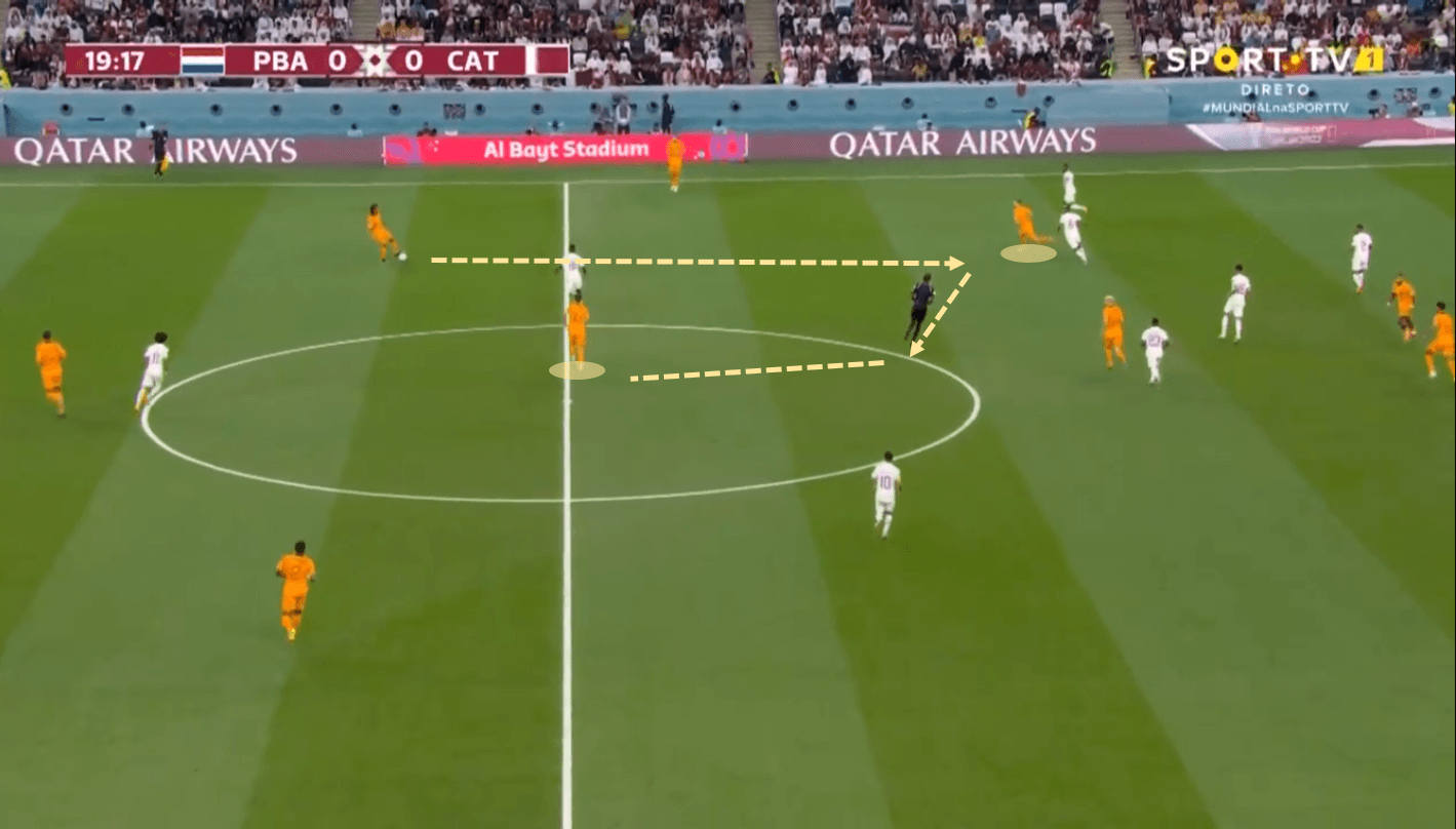 FIFA World Cup 2022: Netherlands vs Qatar - tactical analysis