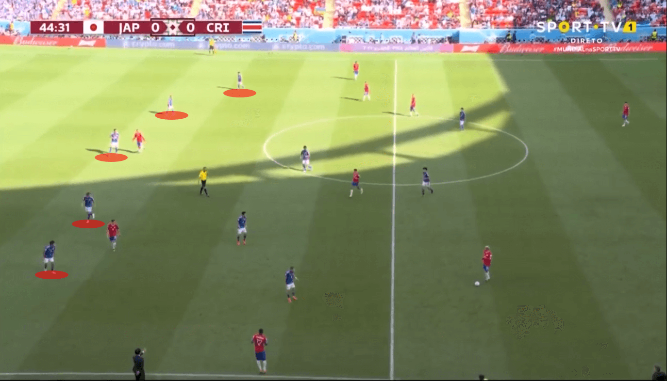 FIFA World Cup 2022: Japan vs Costa Rica - tactical analysis