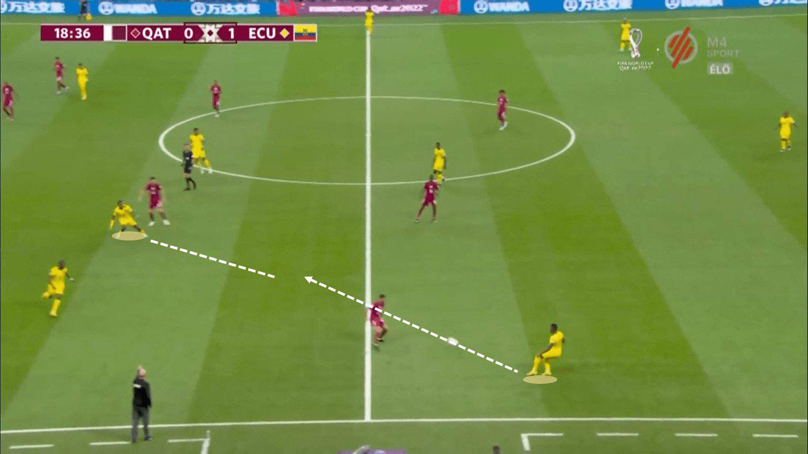 2022 World Cup: Qatar vs Ecuador - match analysis - tactical analysis