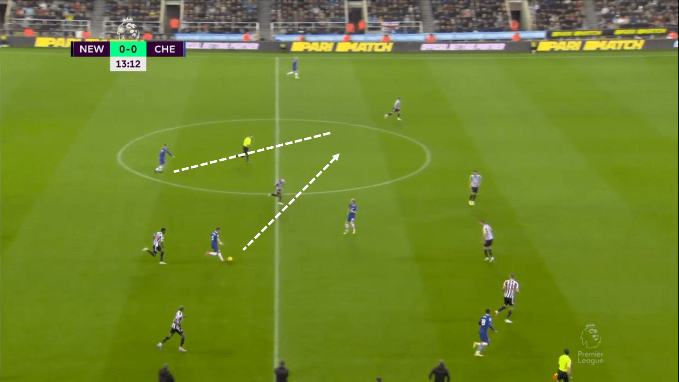 Newcastle United vs Chelsea 2022/23 - tactical analysis