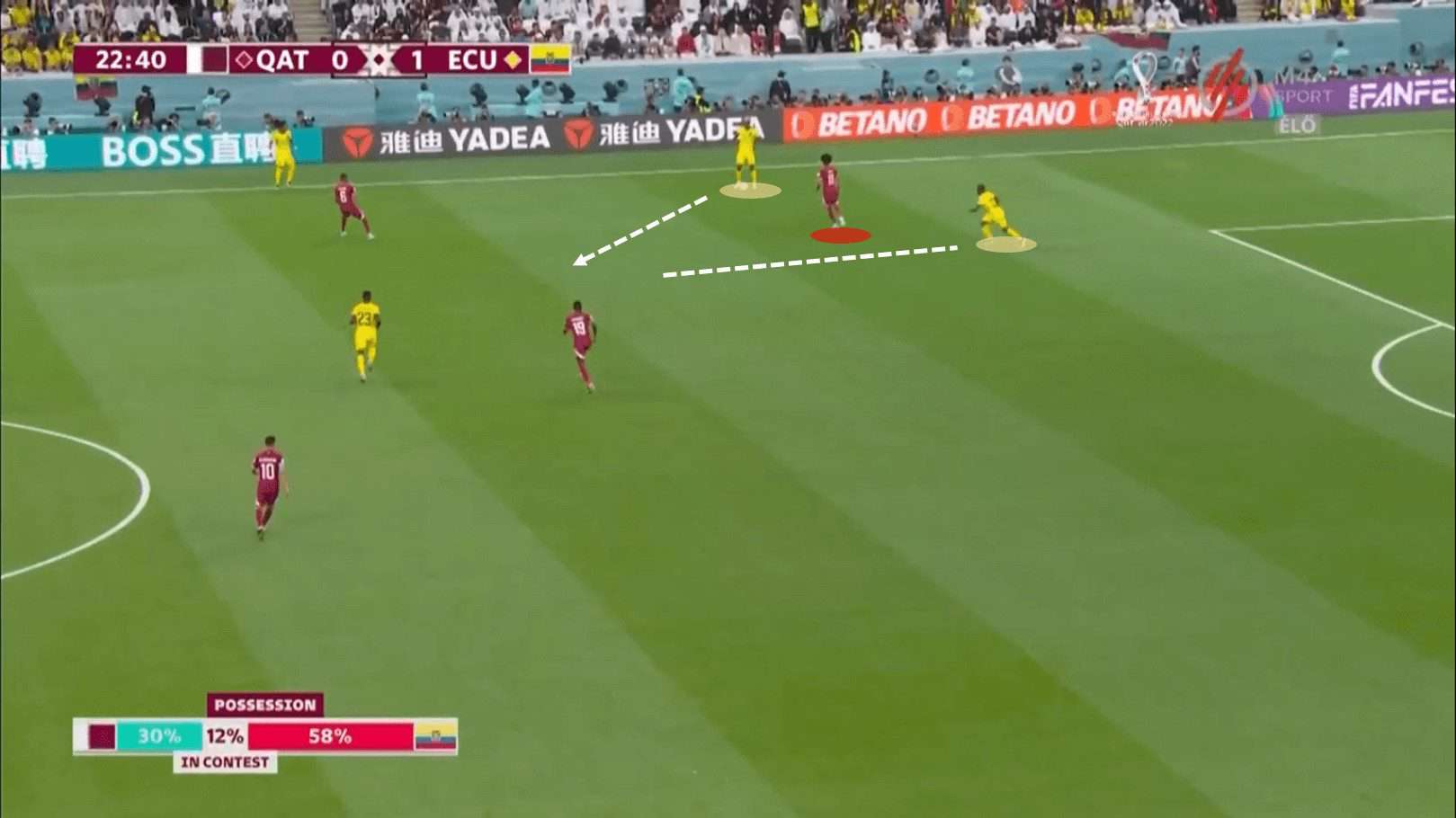 2022 World Cup: Qatar vs Ecuador - match analysis - tactical analysis