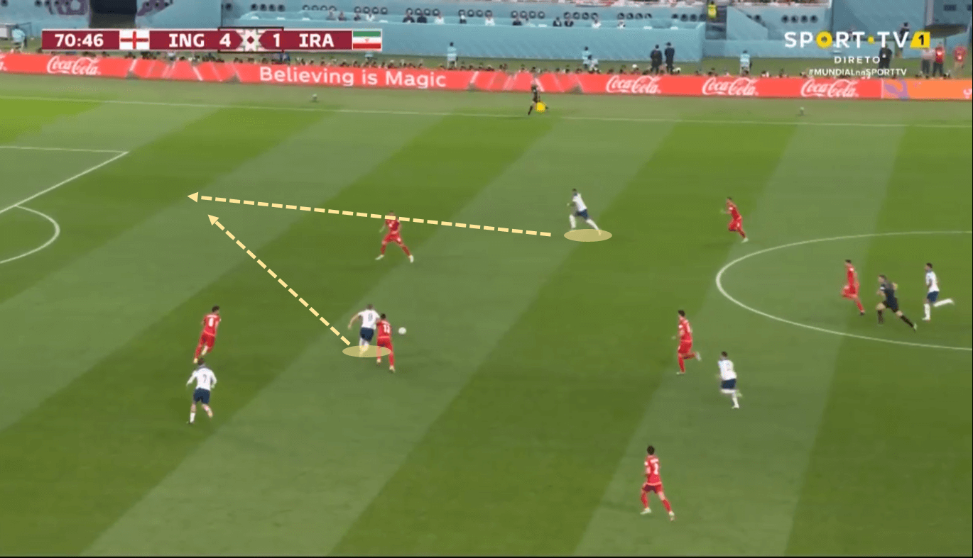 FIFA World Cup 2022: England vs Iran - tactical analysis tactics