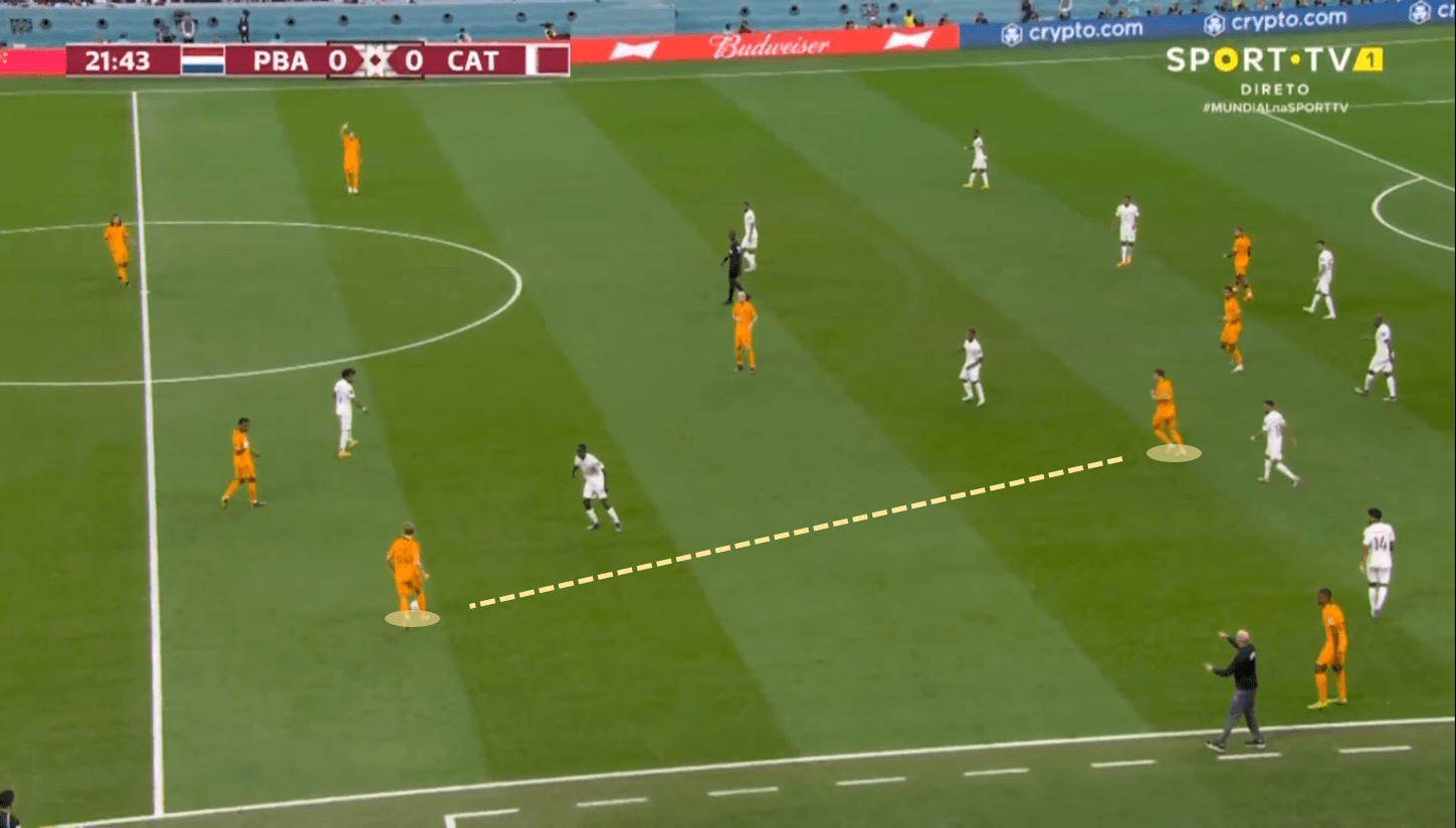 FIFA World Cup 2022: Netherlands vs Qatar - tactical analysis