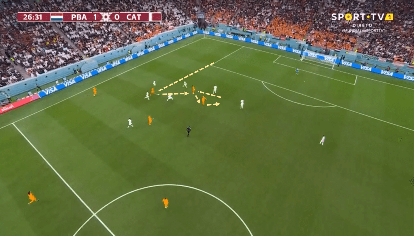 FIFA World Cup 2022: Netherlands vs Qatar - tactical analysis