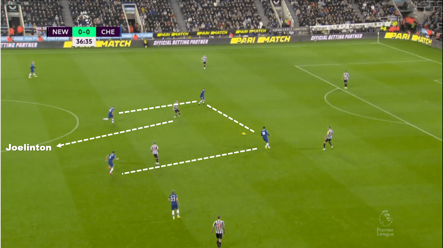 Newcastle United vs Chelsea 2022/23 - tactical analysis