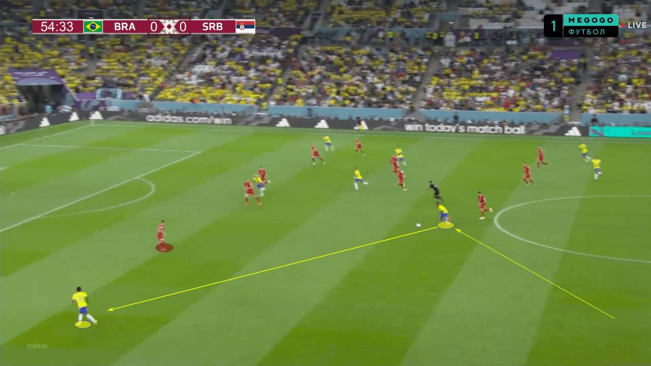 FIFA World Cup 2022: Brazil vs Serbia - tactical analysis tactics