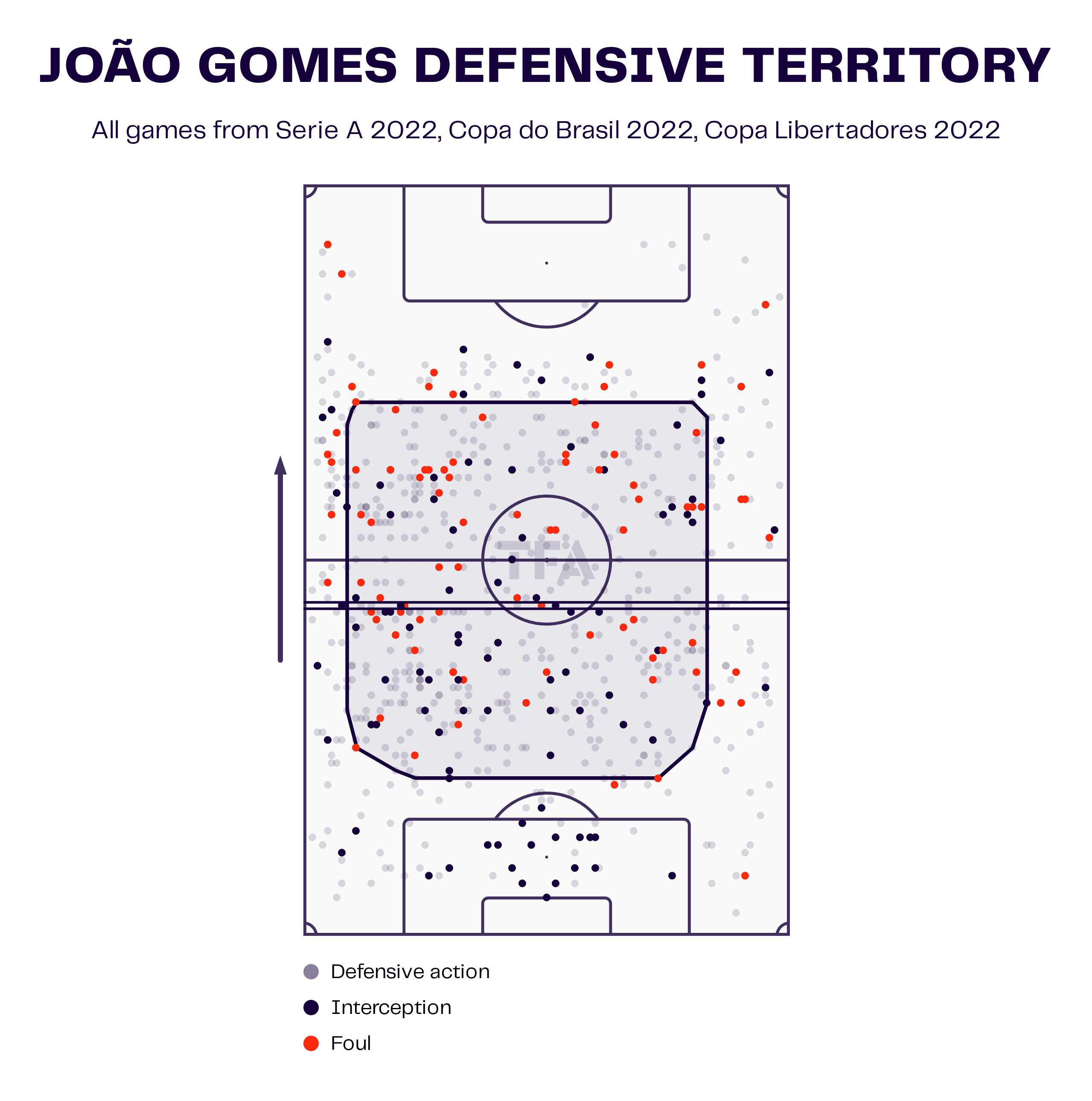 Joao Gomes at Flamengo 2022 - tactical analysis