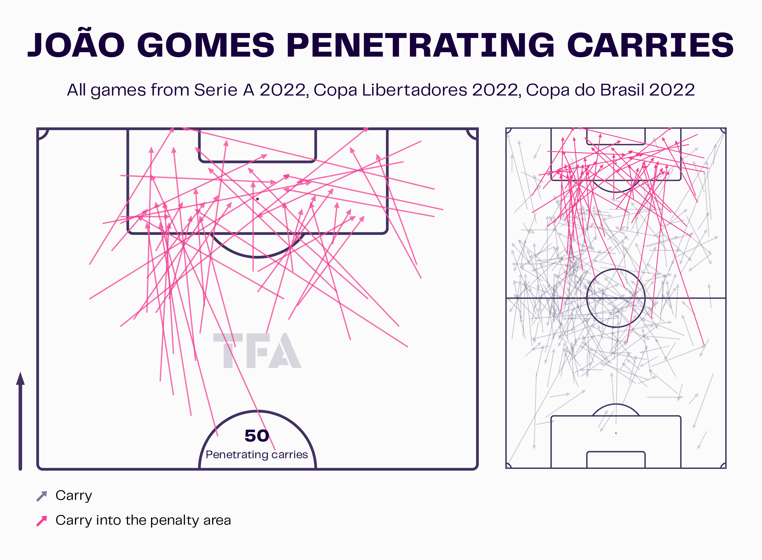 Joao Gomes at Flamengo 2022 - tactical analysis