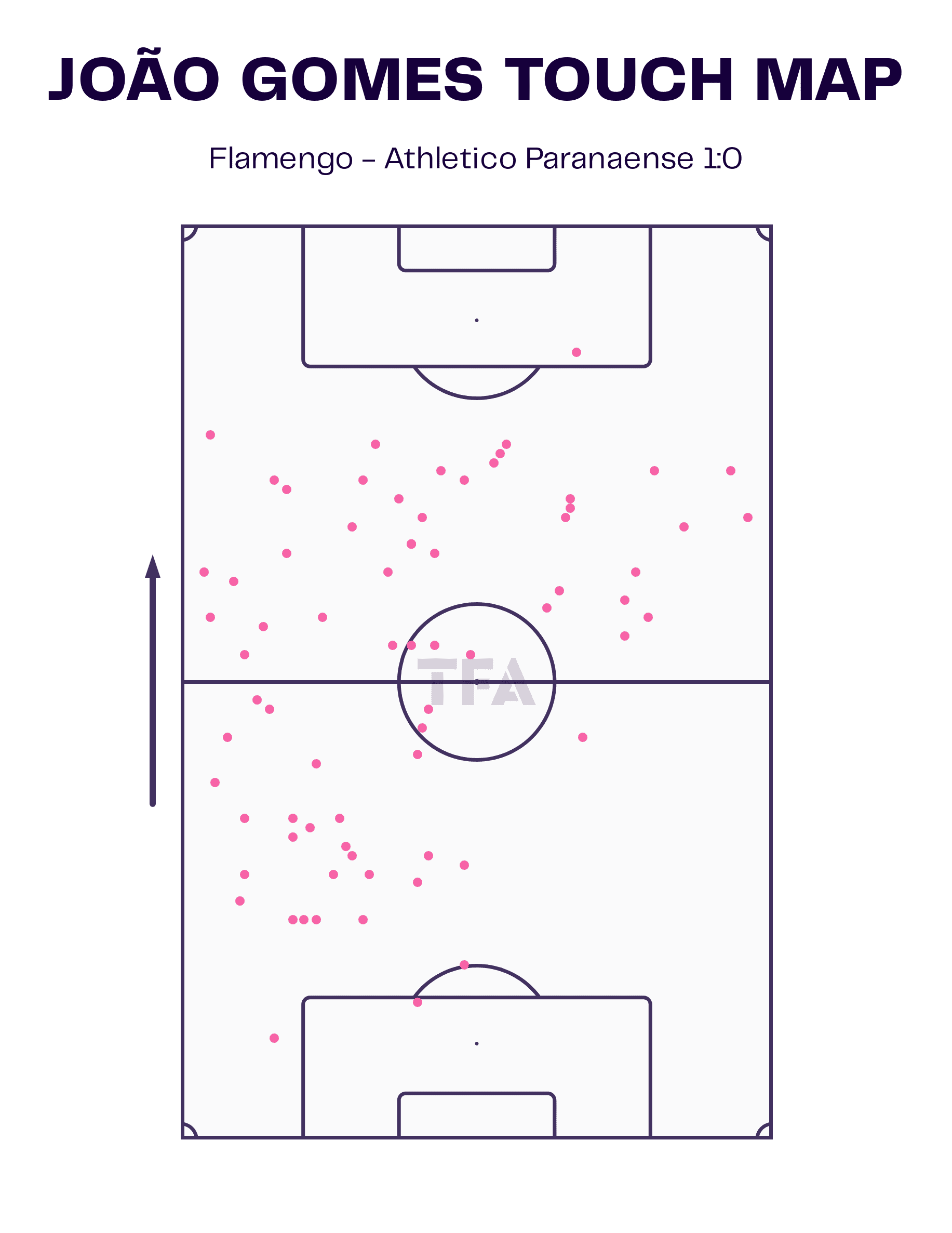 Joao Gomes at Flamengo 2022 - tactical analysis