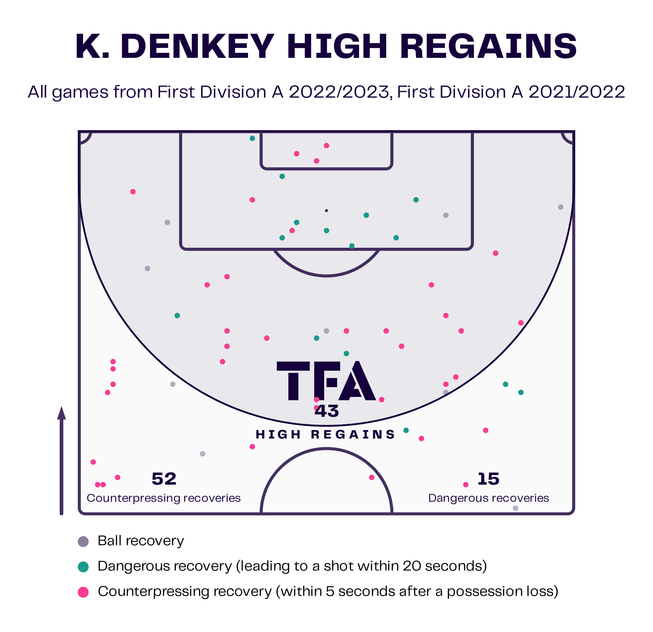 Kévin Denkey at Cercle Brugge 2022/23: The Togo international beginning to make a name for himself in Belgium - scout report tactical analysis tactics