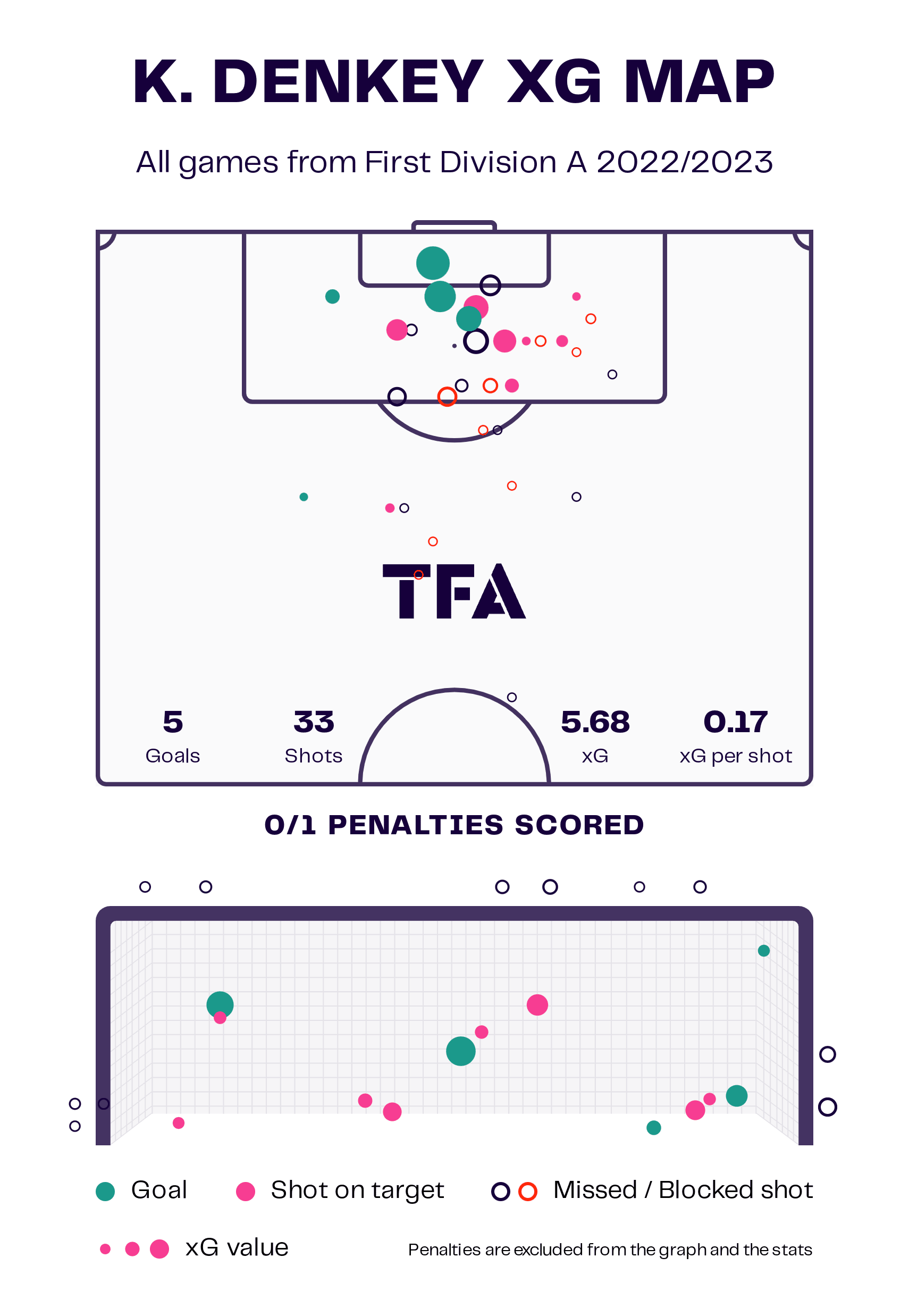 Kévin Denkey at Cercle Brugge 2022/23: The Togo international beginning to make a name for himself in Belgium - scout report tactical analysis tactics