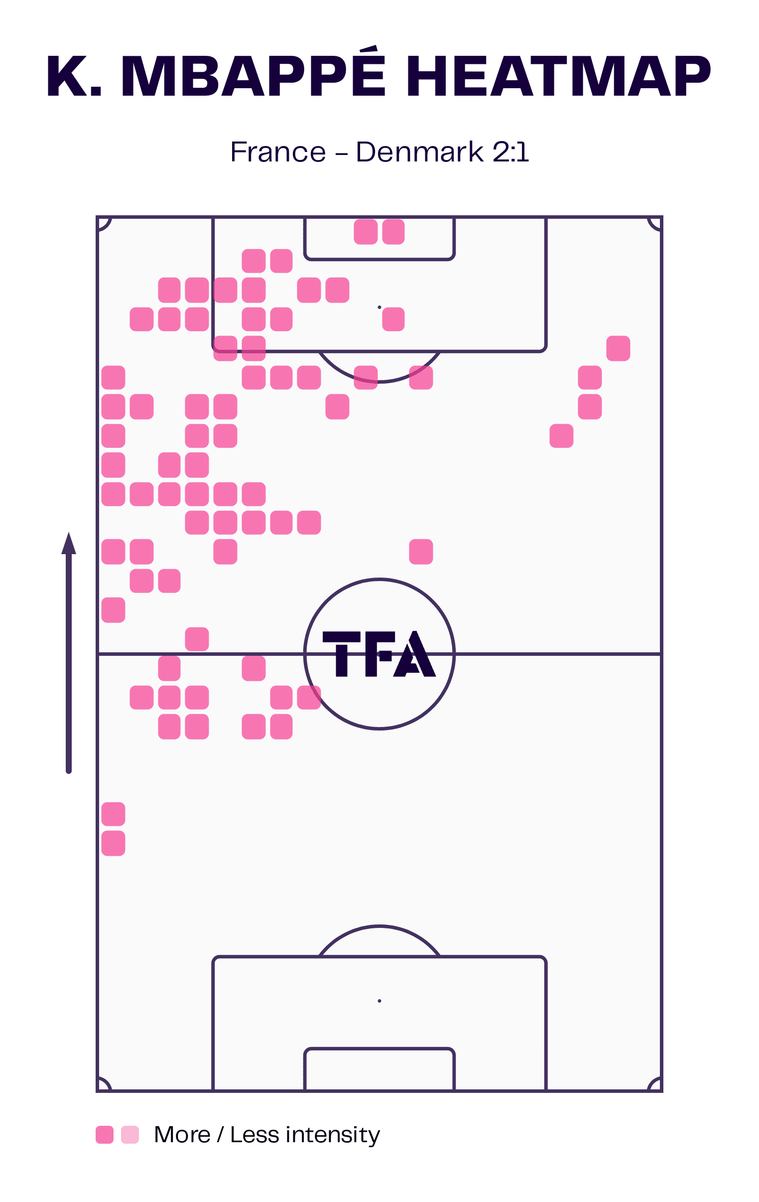 FIFA World Cup 2022: France vs Denmark - tactical analysis - tactics