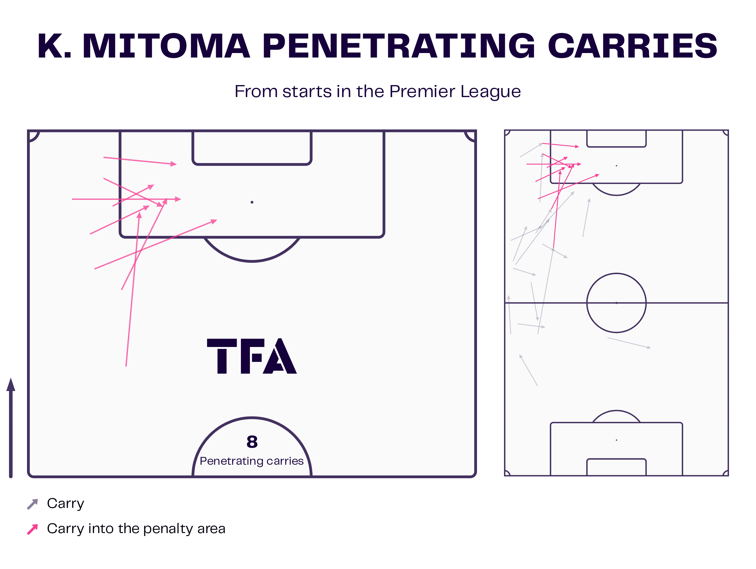 Kaoru Mitoma at Brighton & Crysencio Summerville at Leeds 2022/23 - scout report