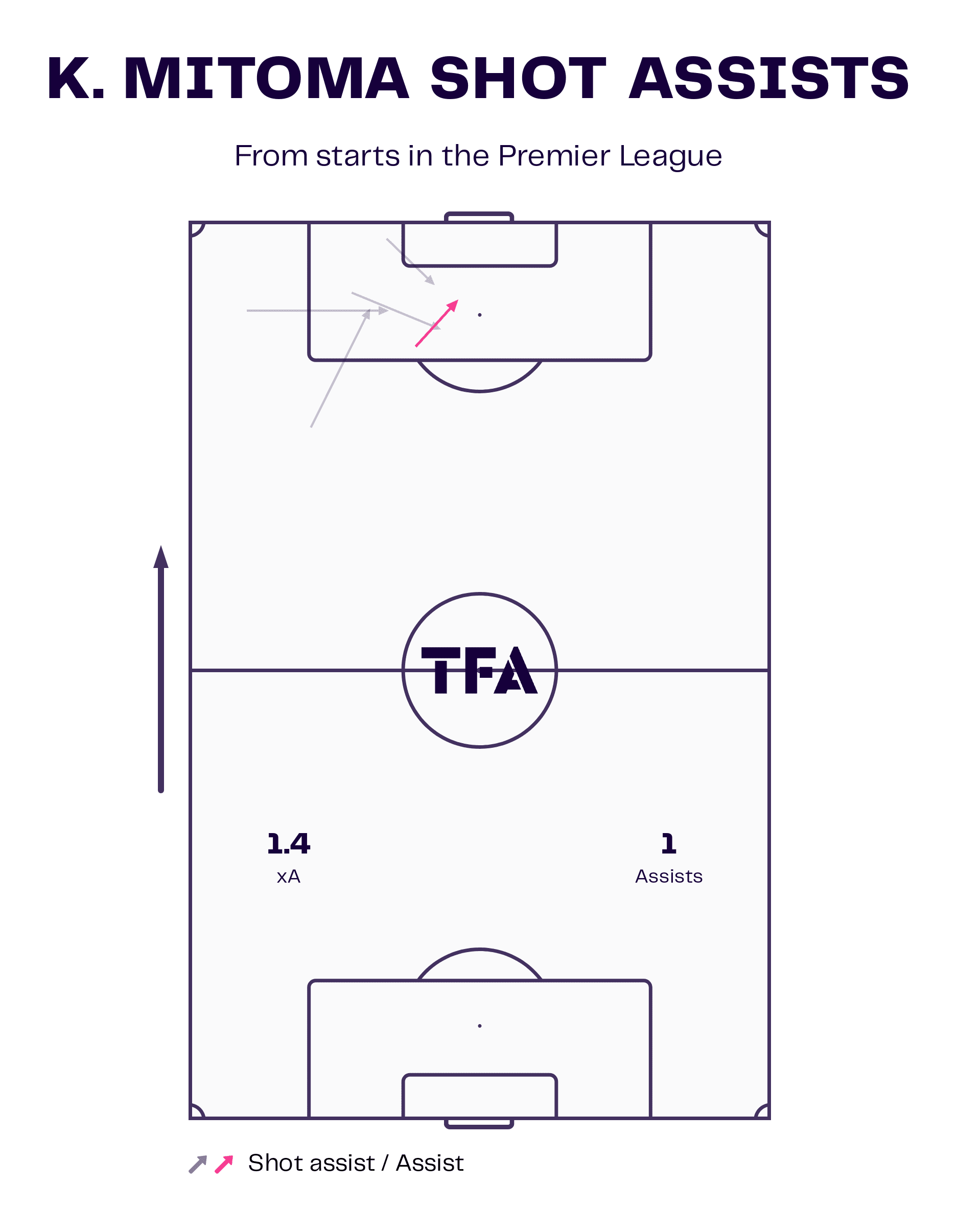 Kaoru Mitoma at Brighton & Crysencio Summerville at Leeds 2022/23 - scout report