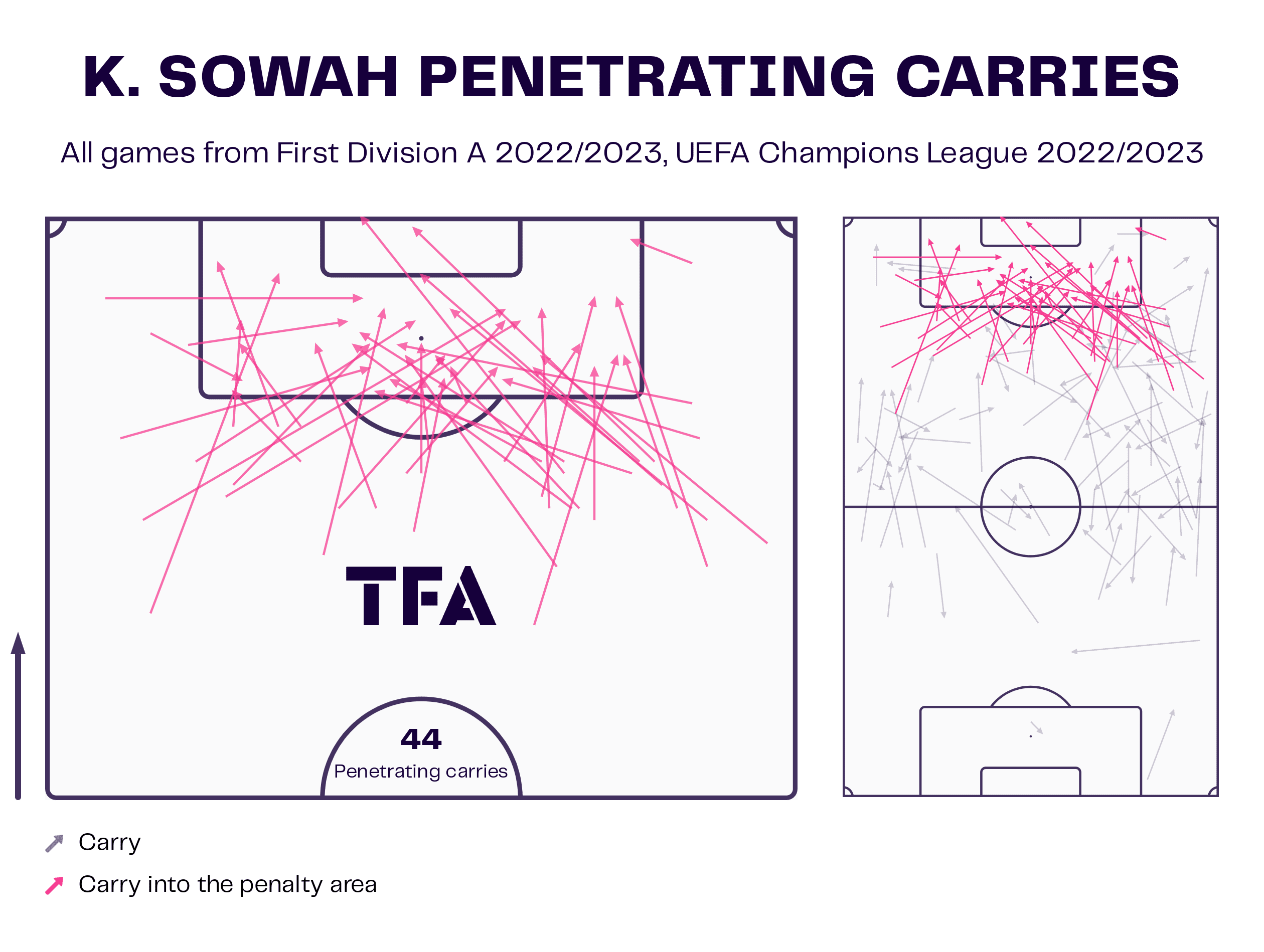 2022 FIFA World Cup: Five players to watch from the Belgian Pro League - tactical analysis tactics