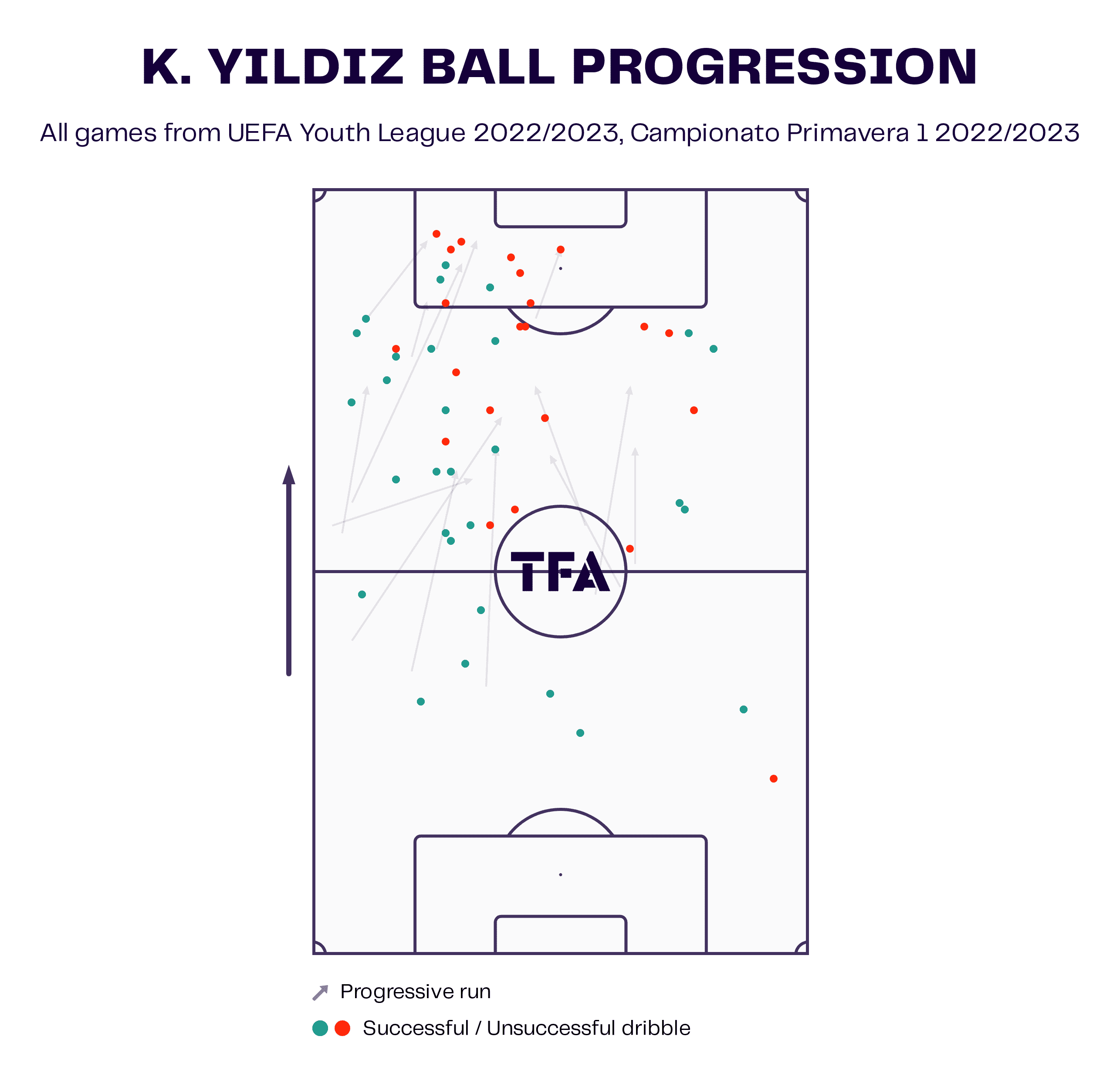 Kenan YIldiz at Juventus 2022/23 - scout report tactics analysis