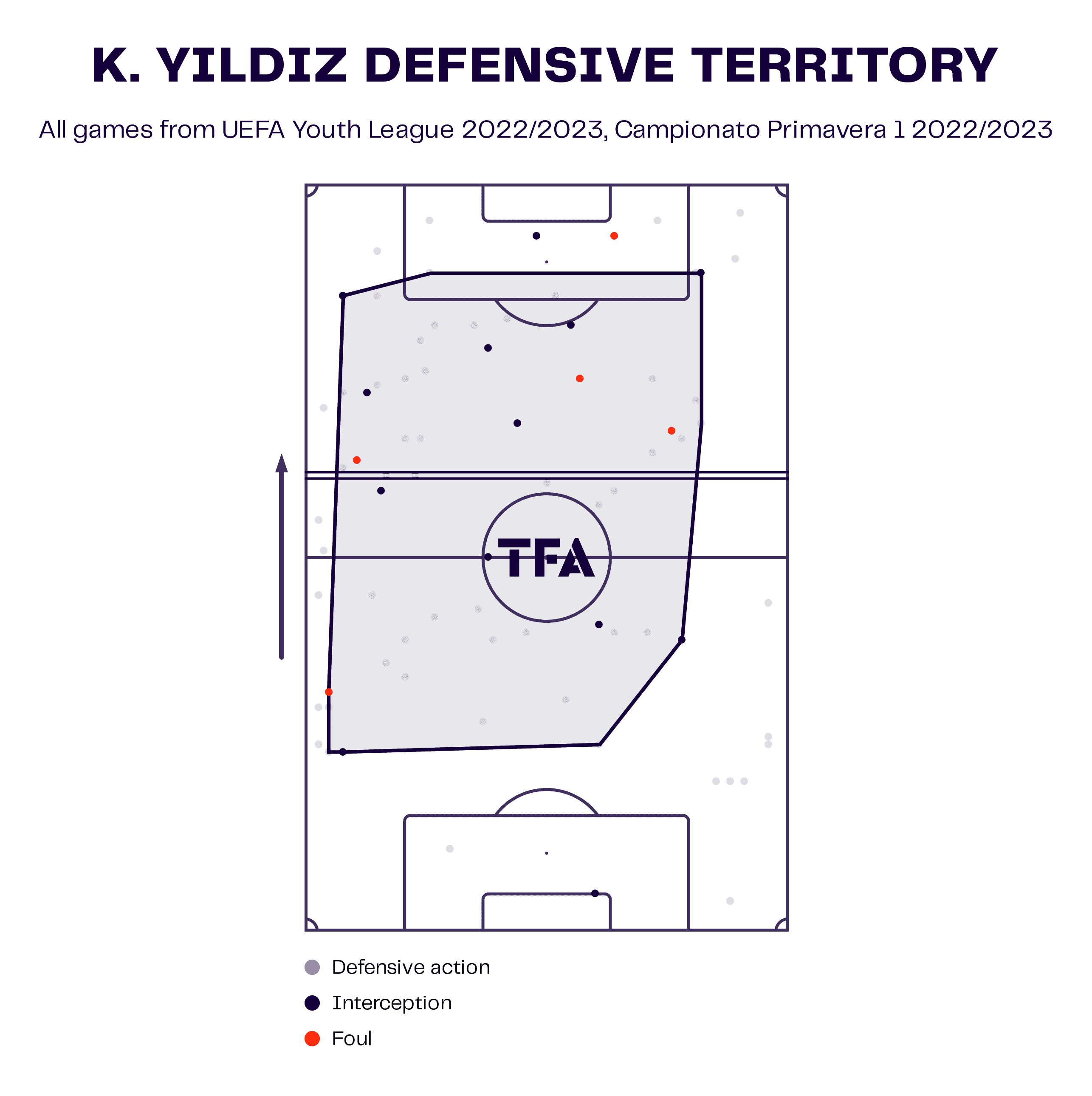 Kenan YIldiz at Juventus 2022/23 - scout report tactics analysis