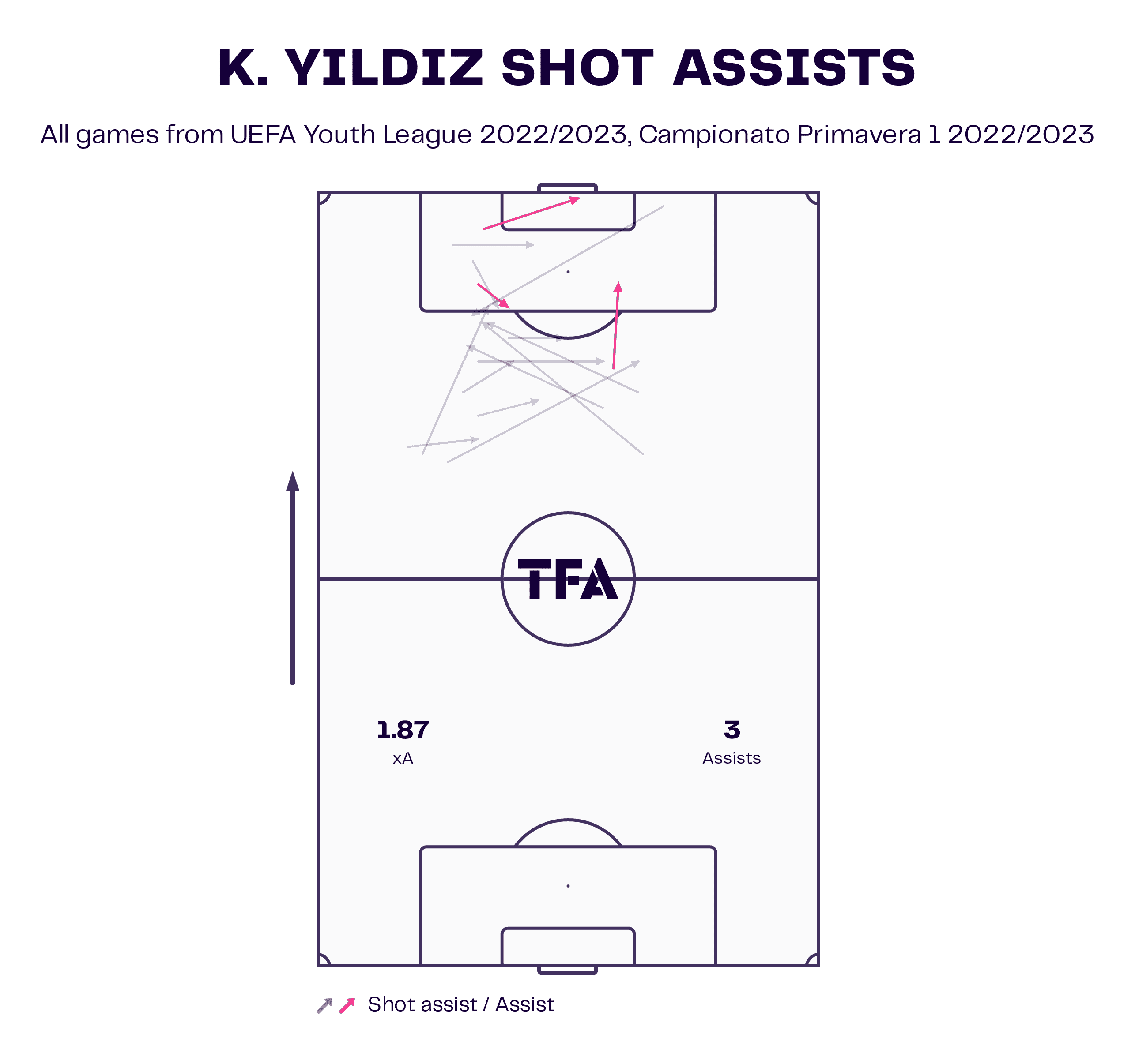 Kenan YIldiz at Juventus 2022/23 - scout report tactics analysis