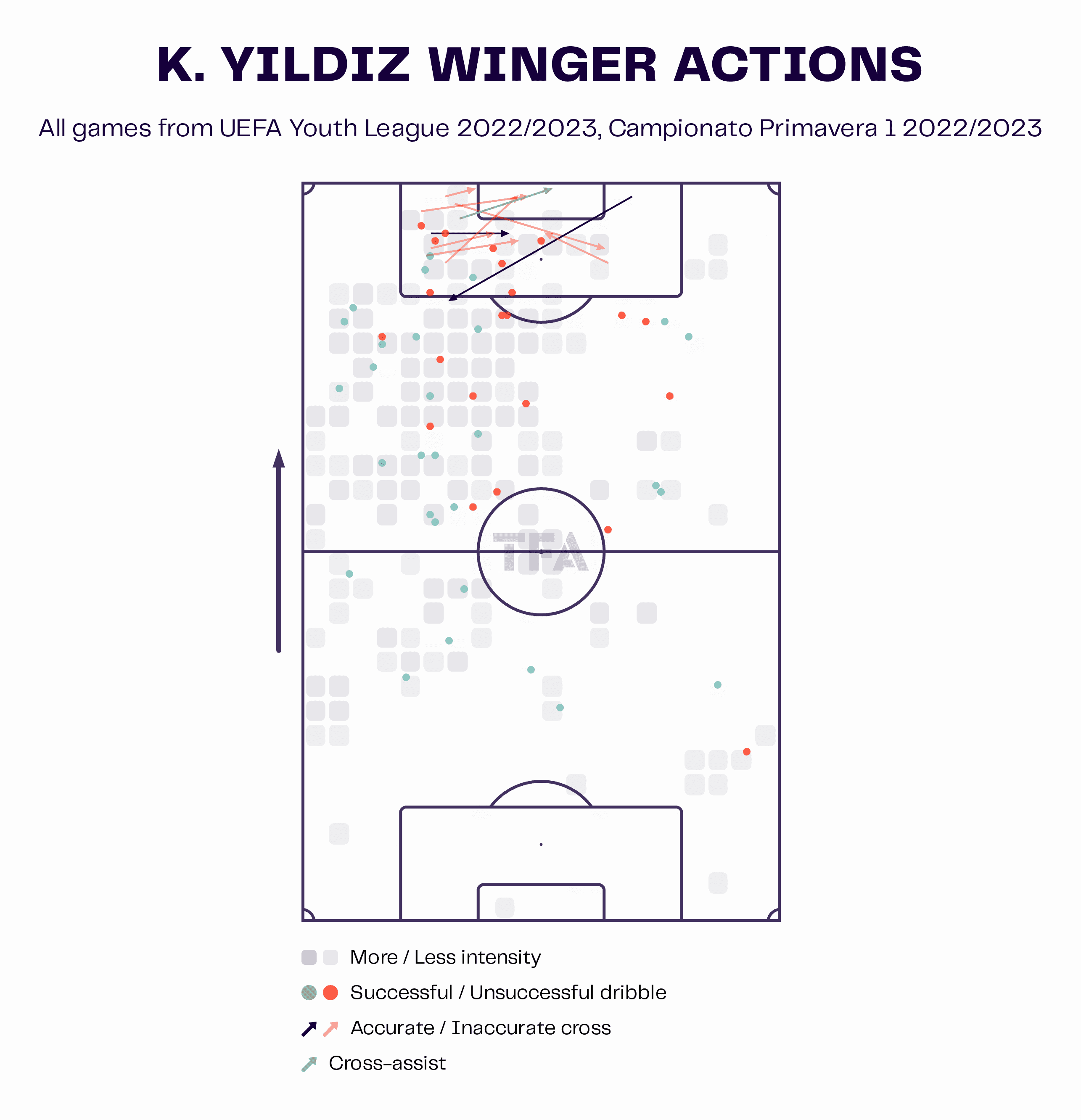 Kenan YIldiz at Juventus 2022/23 - scout report tactics analysis