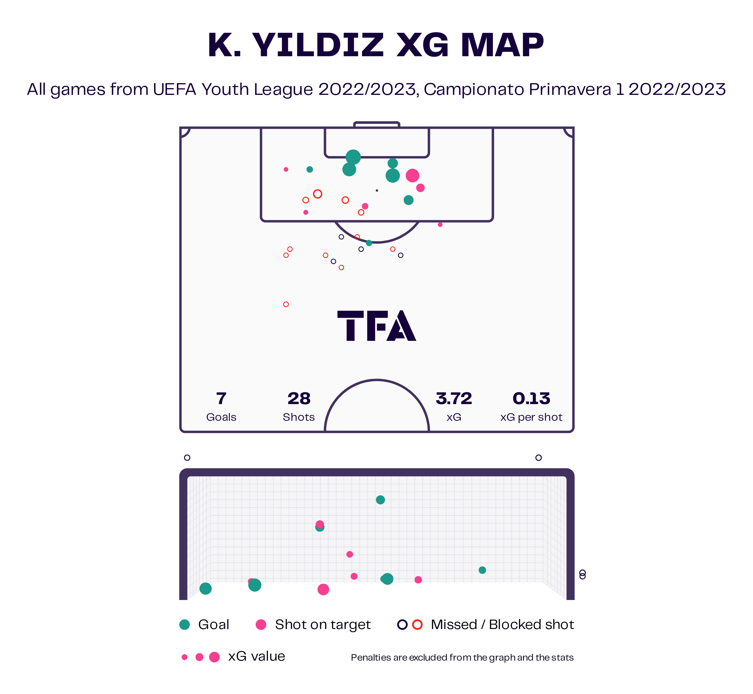 Kenan YIldiz at Juventus 2022/23 - scout report tactics analysis