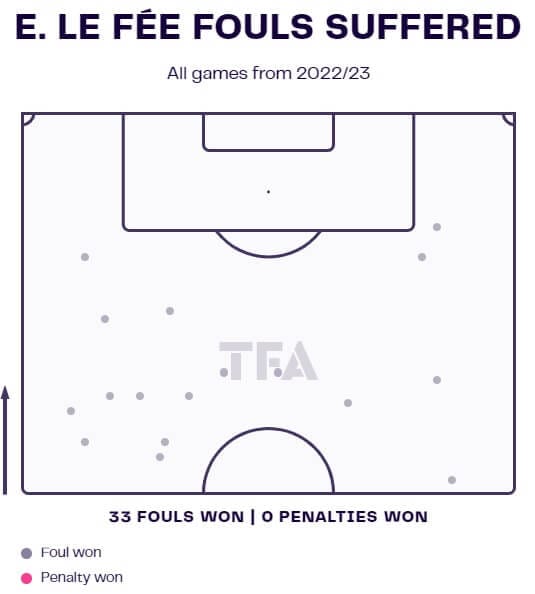 Enzo Le Fee 2022/23 - scout report - tactical analysis - tactics