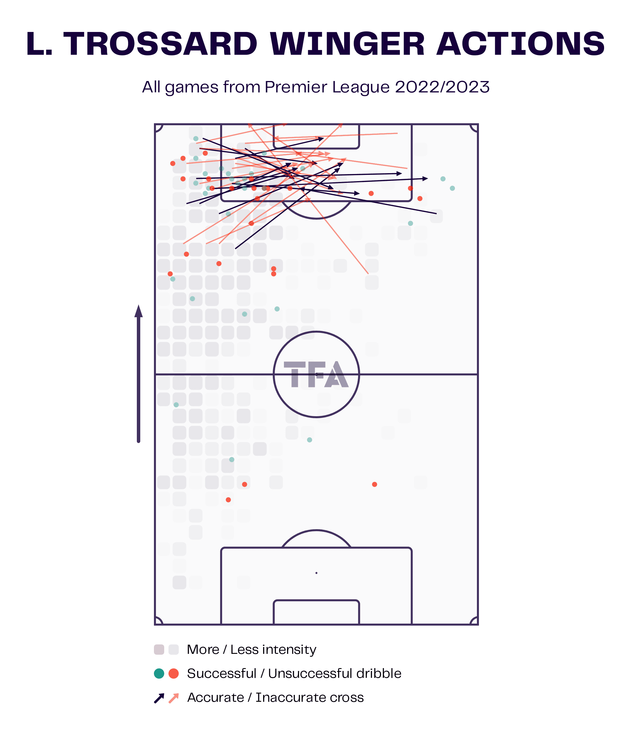  Roberto de Zerbi at Brighton & Hove Albion – tactical analysis tactics