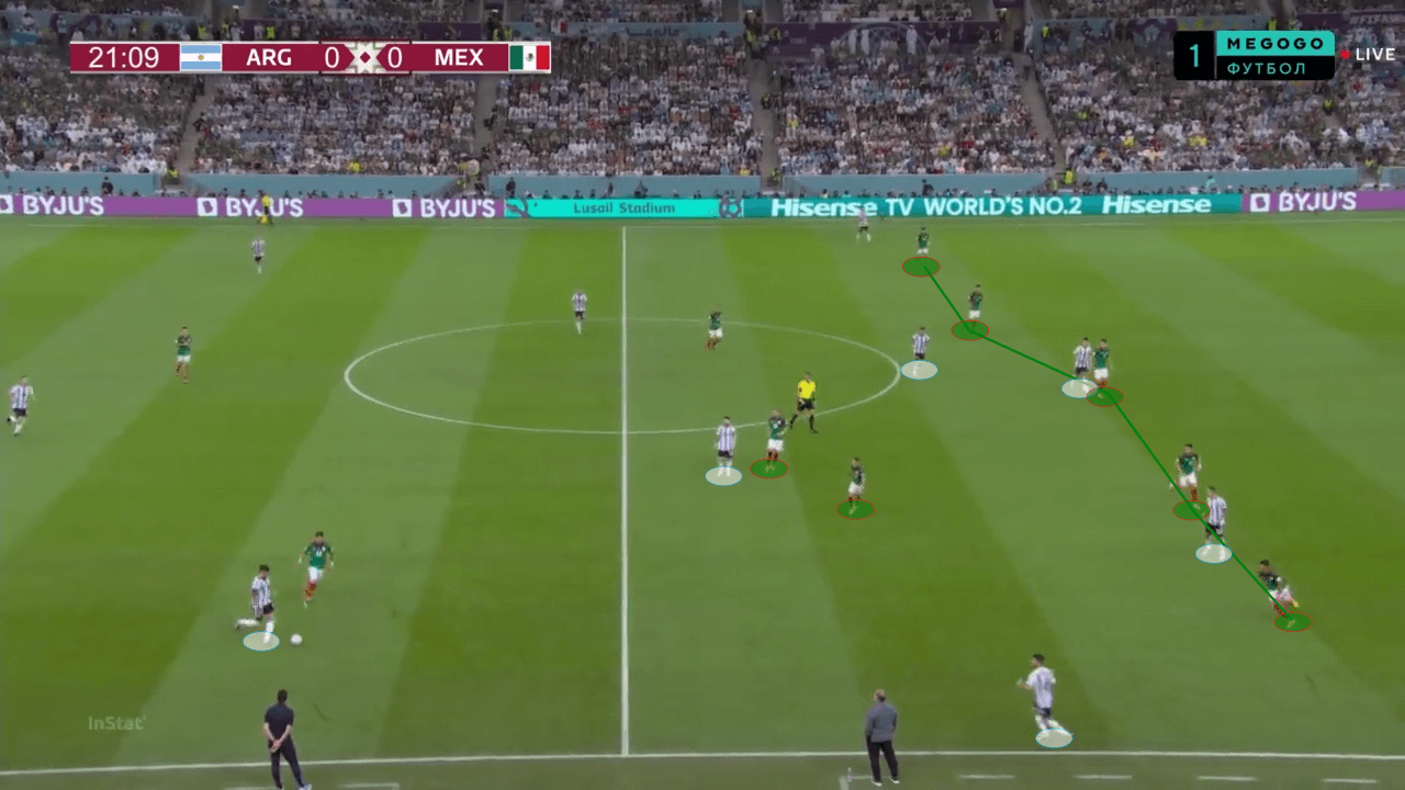 FIFA World Cup 2022: Argentina vs Mexico - tactical analysis tactics