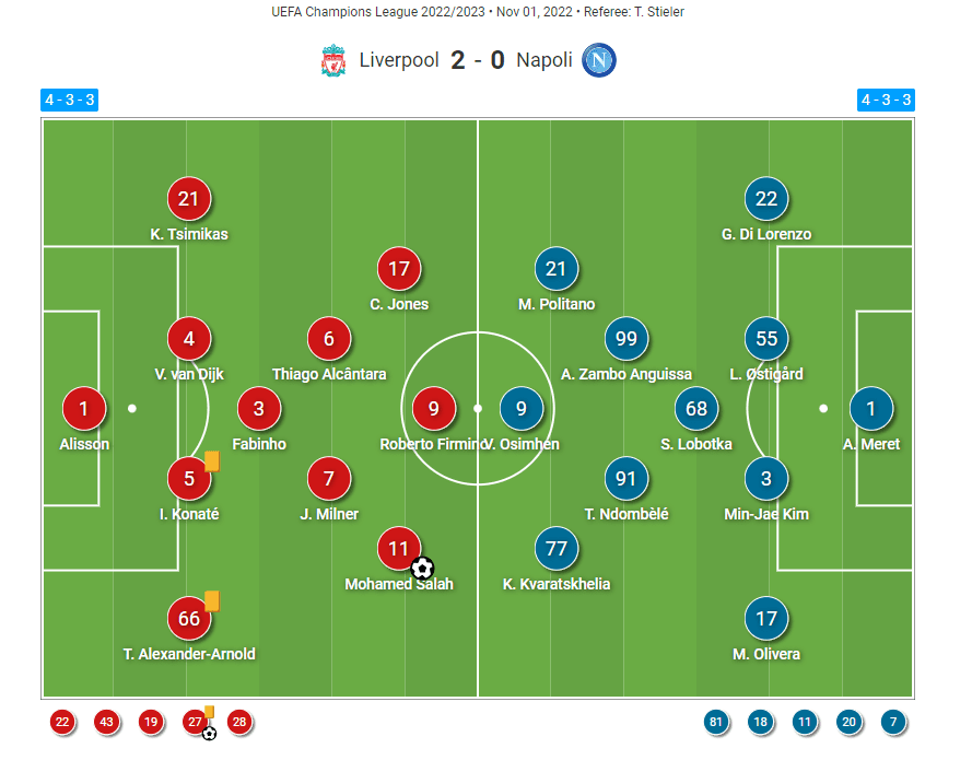 UEFA Champions League 2022/23: Liverpool vs Napoli - tactical analysis tactics