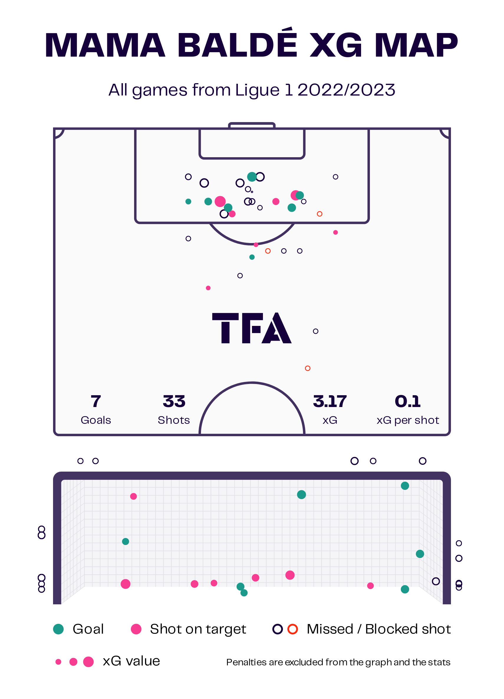 mama-balde-202223-scout-report-tactical-analysis-tactics