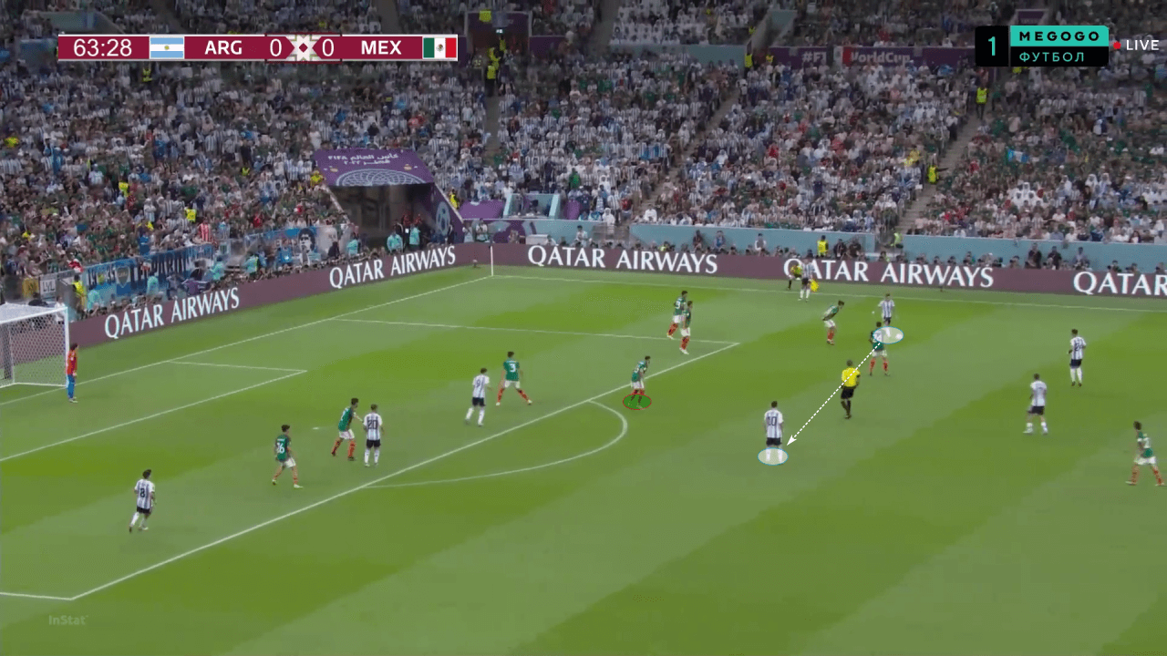 FIFA World Cup 2022: Argentina vs Mexico - tactical analysis tactics