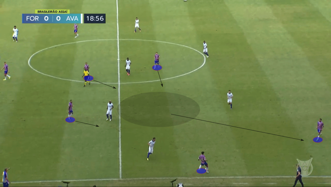 Juan Pablo Vojvoda at Fortaleza 2022 - tactical analysis tactics