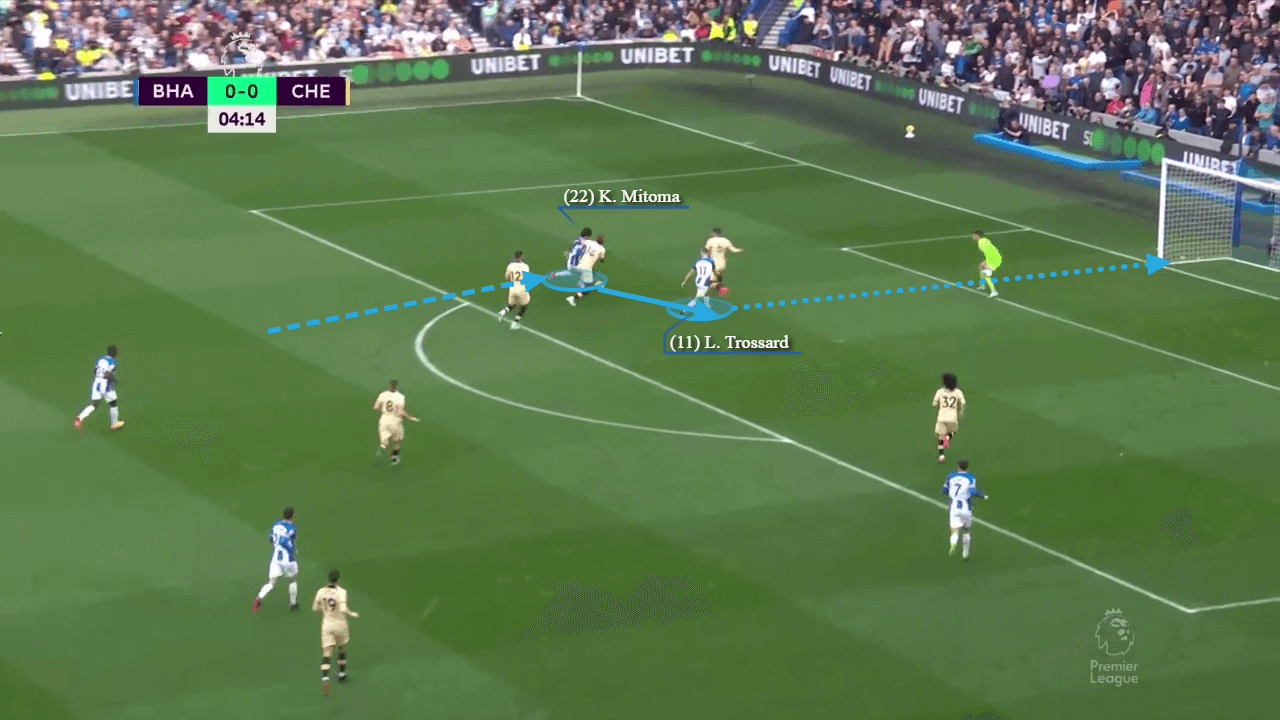 Kaoru Mitoma at Brighton & Crysencio Summerville at Leeds 2022/23 - scout report