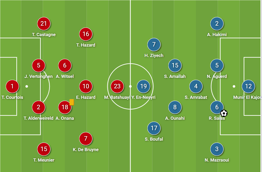 FIFA World Cup 2022: Belgium vs Morocco - tactical analysis