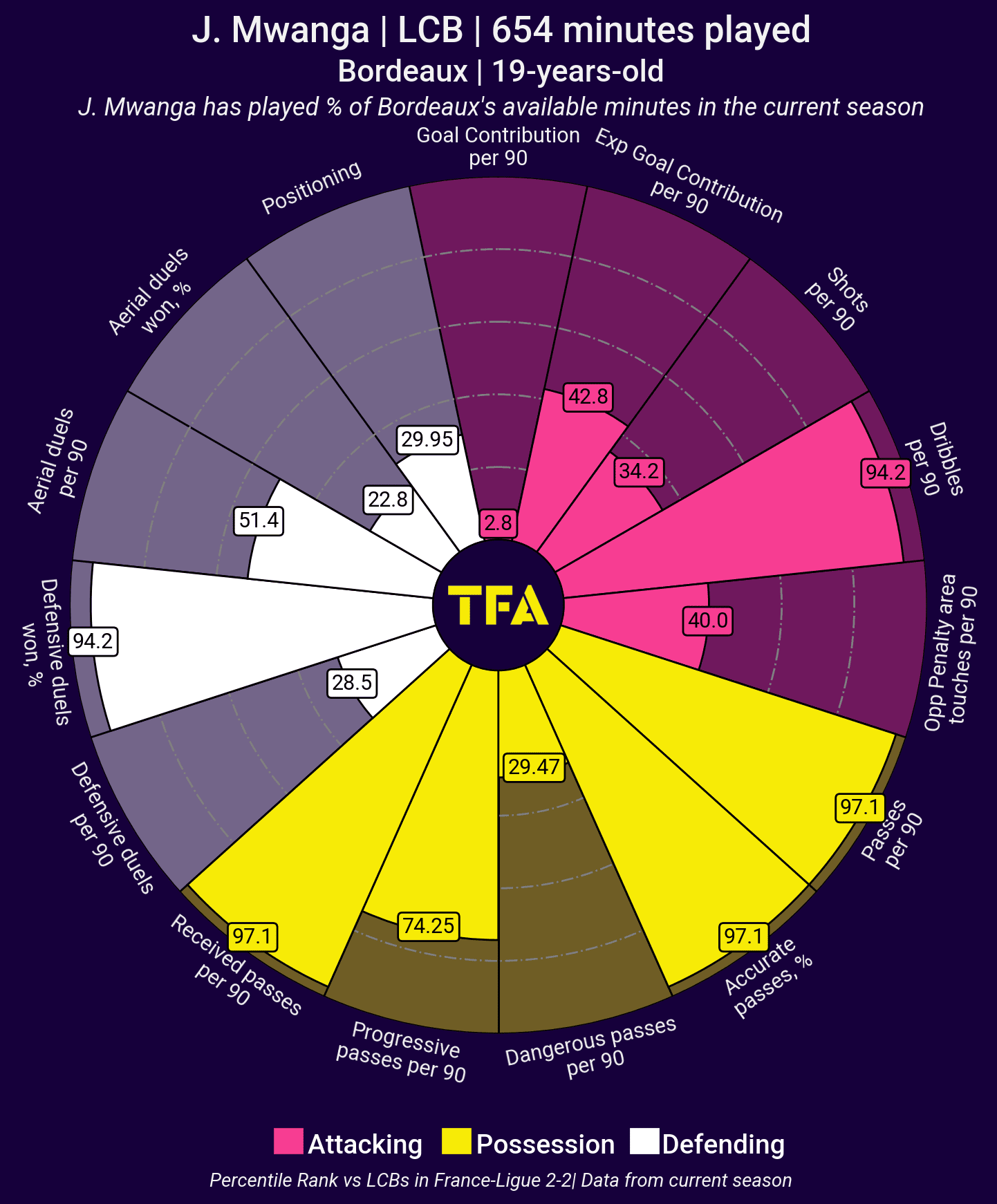 bordeaux-202223-four-standout-stars-scout-report-tactical-analysis-tactics