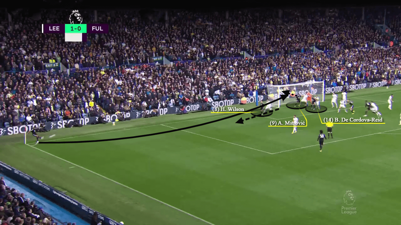 How Fulham have used set pieces to launch themselves up the table - set-piece analysis