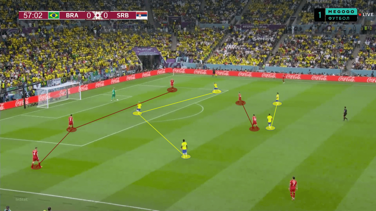 FIFA World Cup 2022: Brazil vs Serbia - tactical analysis tactics