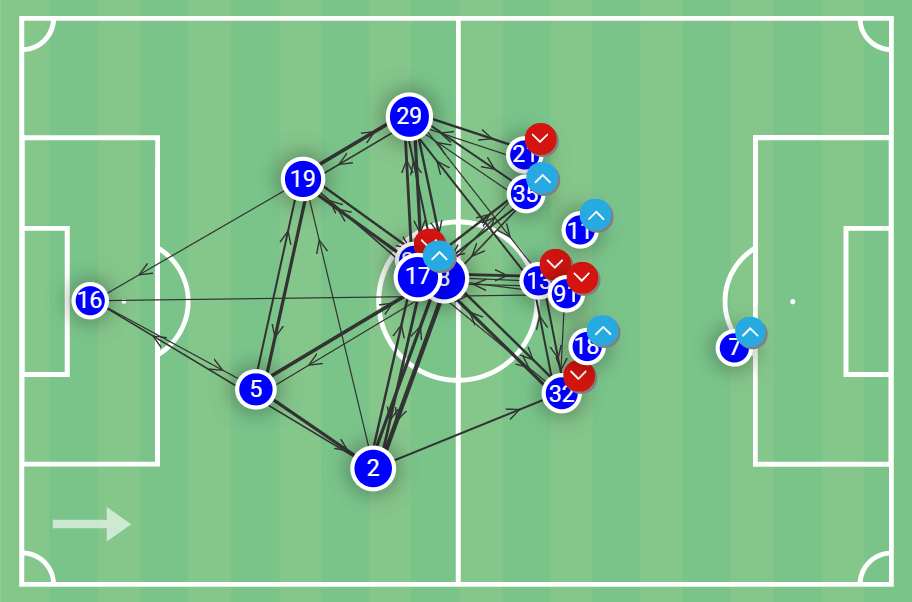 Juan Pablo Vojvoda at Fortaleza 2022 - tactical analysis tactics