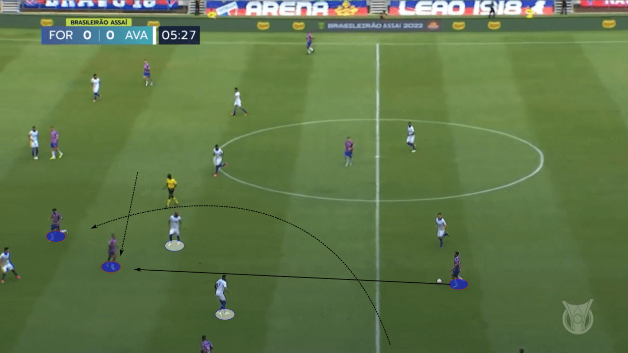 Juan Pablo Vojvoda at Fortaleza 2022 - tactical analysis tactics