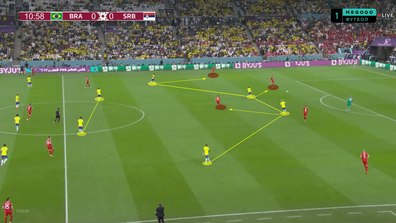 FIFA World Cup 2022: Brazil vs Serbia - tactical analysis tactics