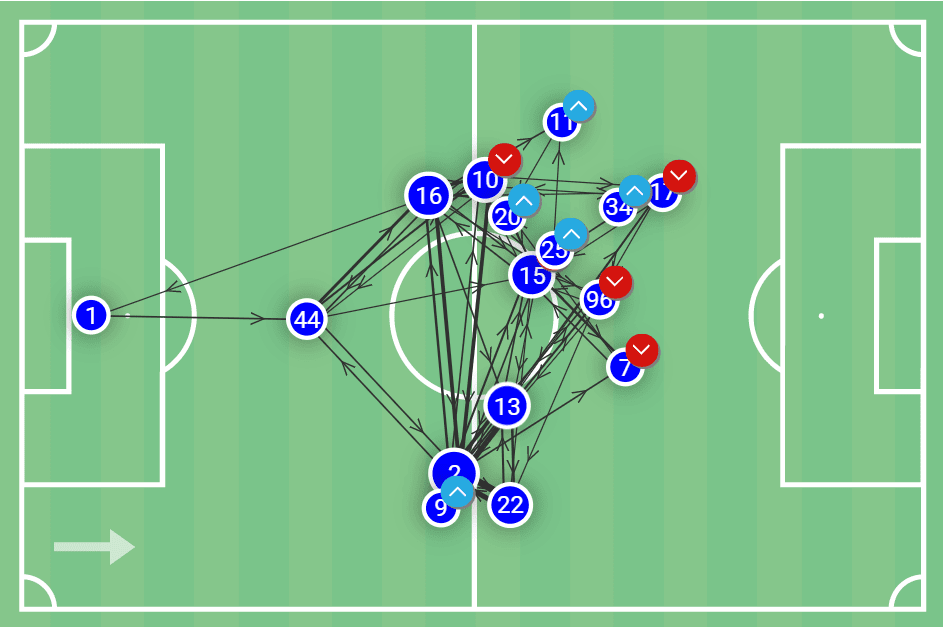 Juan Pablo Vojvoda at Fortaleza 2022 - tactical analysis tactics