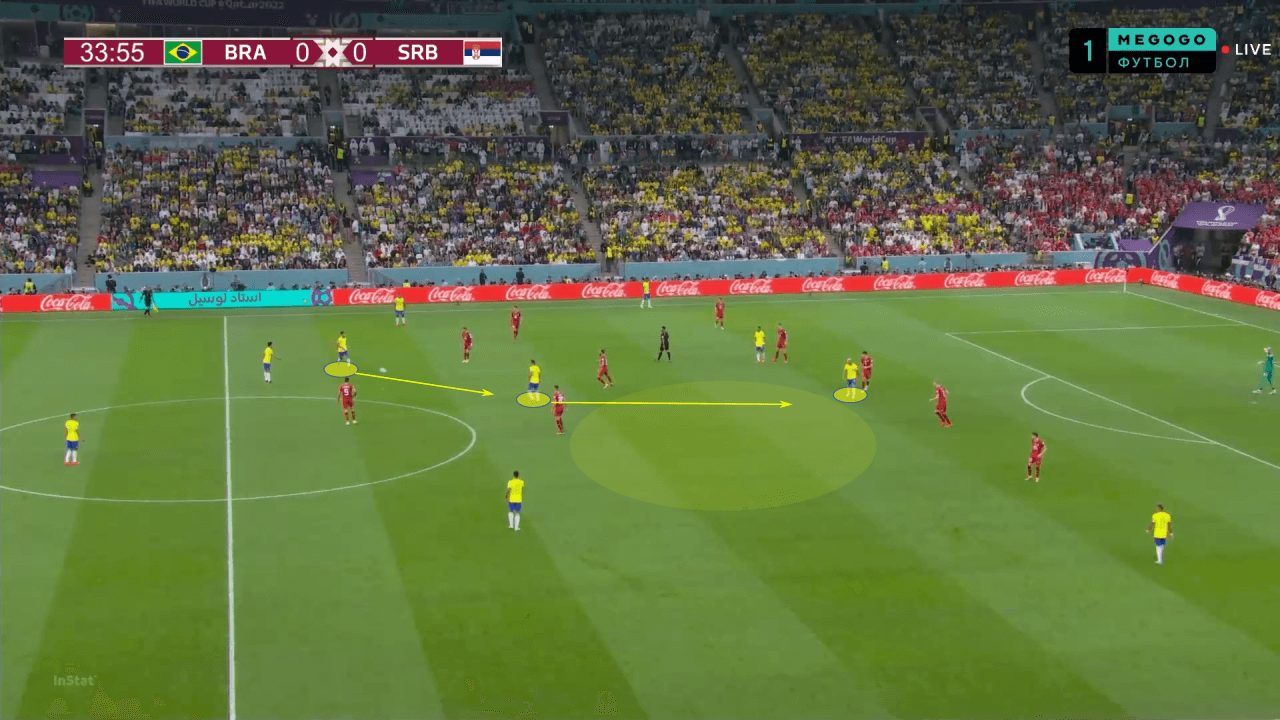 FIFA World Cup 2022: Brazil vs Serbia - tactical analysis tactics