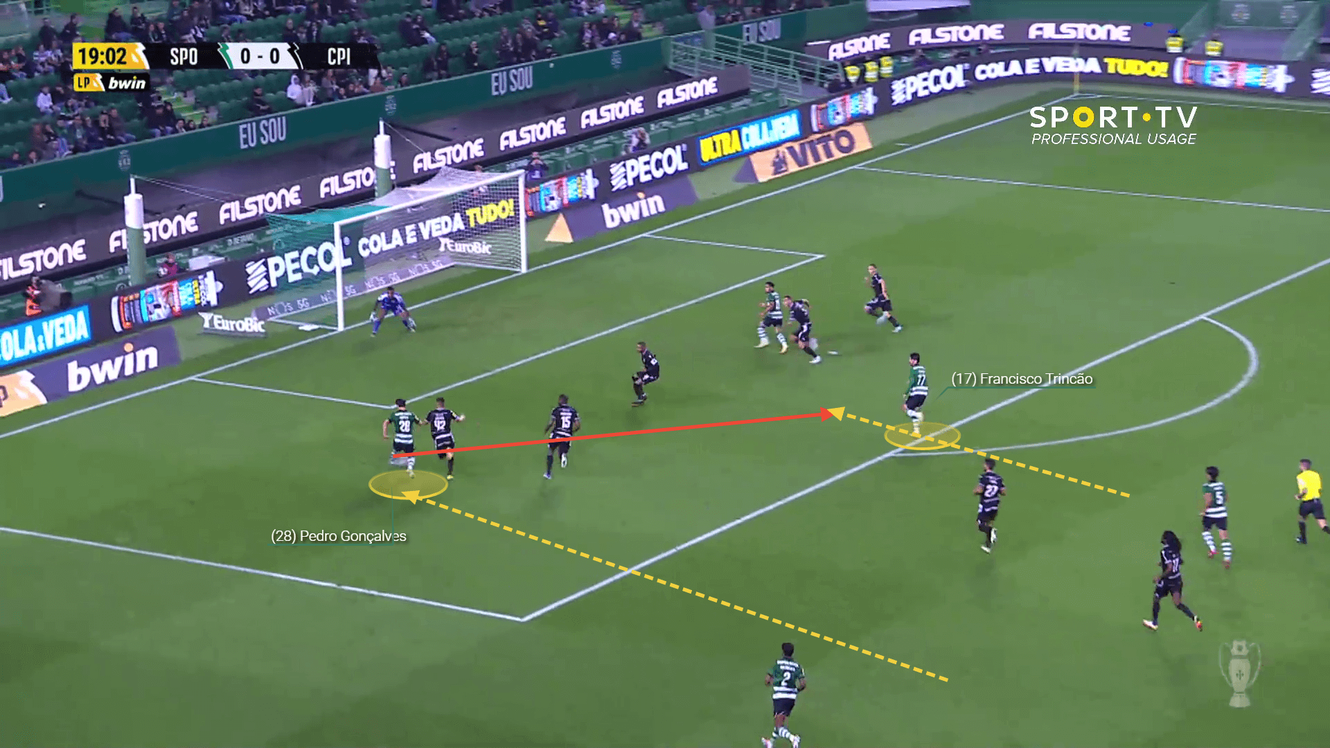 Pedro Goncalves at Sporting CP - scout report tactical analysis tactics