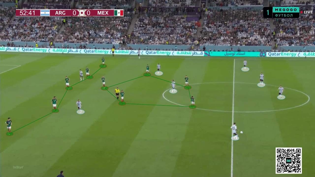 FIFA World Cup 2022: Argentina vs Mexico - tactical analysis tactics